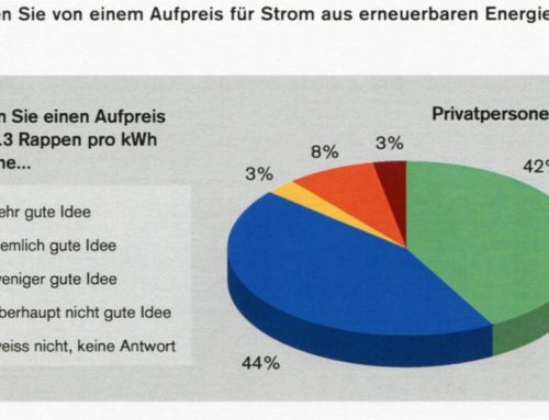 Repräsentative Umfrage zu Erneuerbaren Energien